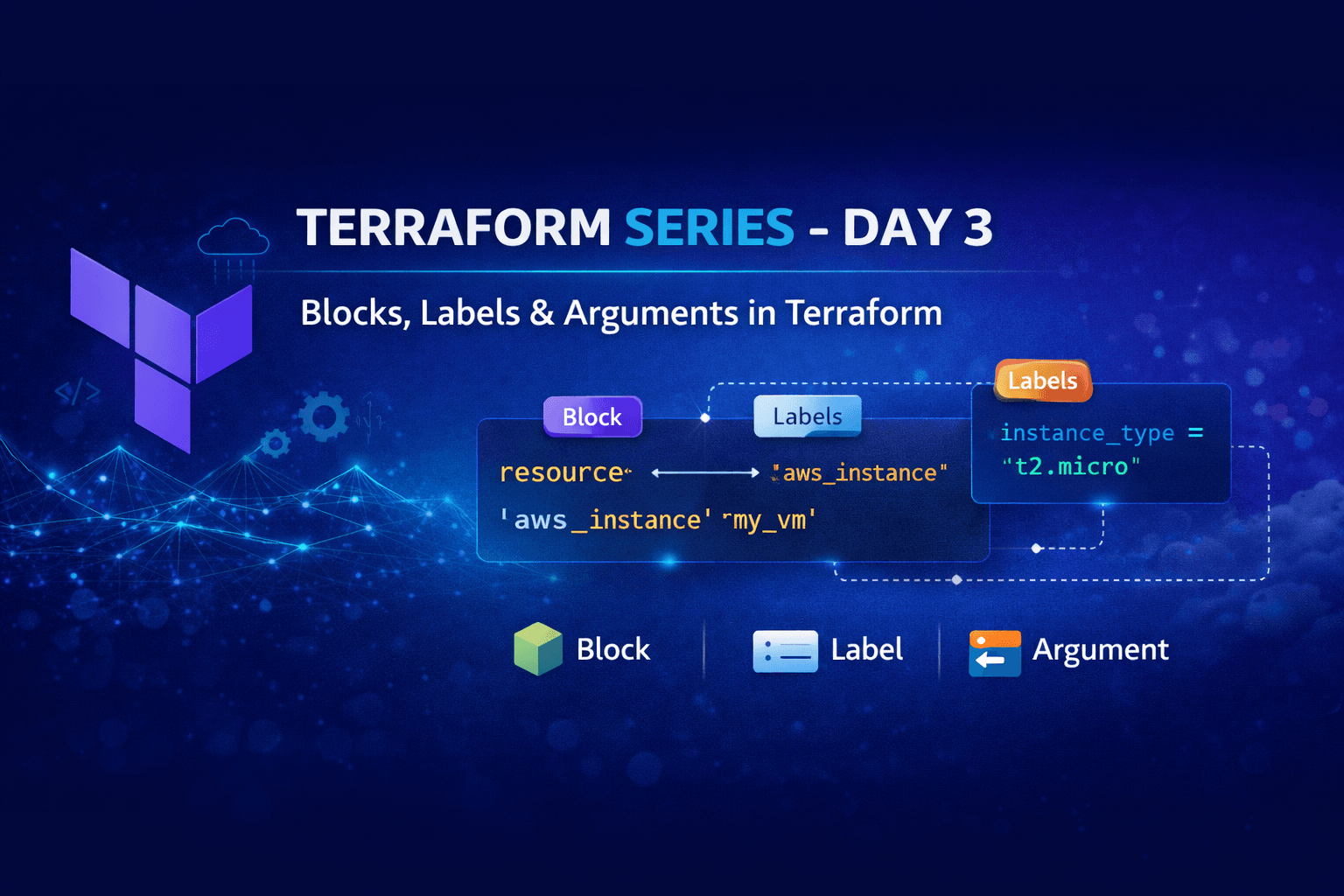 π Terraform Series β Day 3